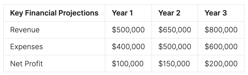 Preparing Business Plan for small business loan Preparing Your Business Plan for small business loan